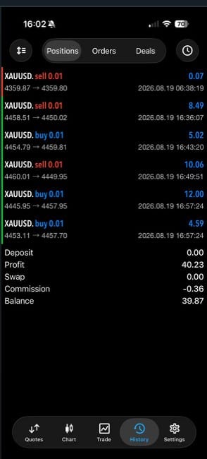 Trading-Ergebnis aus der WiFi Money Community 8