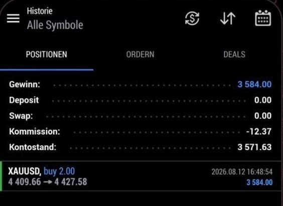 Trading-Ergebnis aus der WiFi Money Community 1