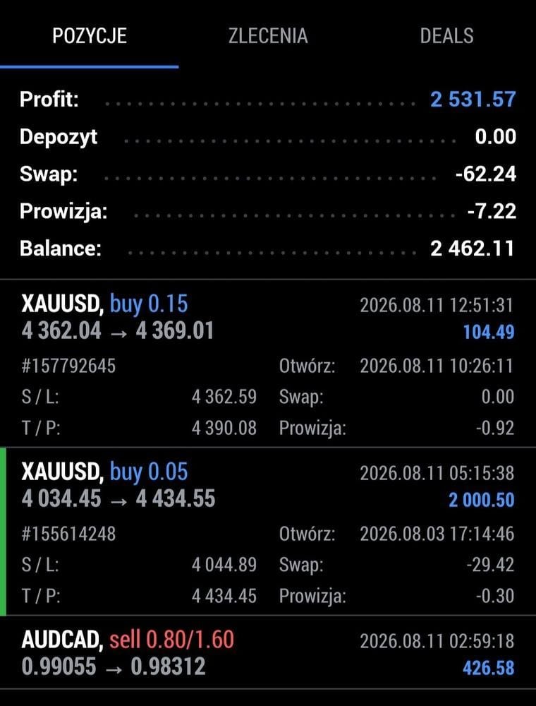 Trading-Ergebnis aus der WiFi Money Community 5