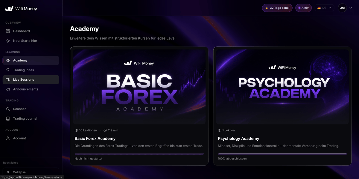 Originalansicht: Forex Academy