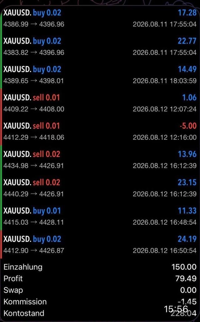 Trading-Ergebnis aus der WiFi Money Community 9