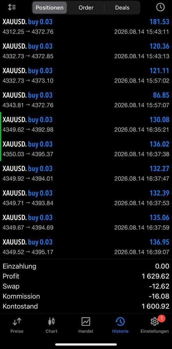 Trading-Ergebnis aus der WiFi Money Community 2