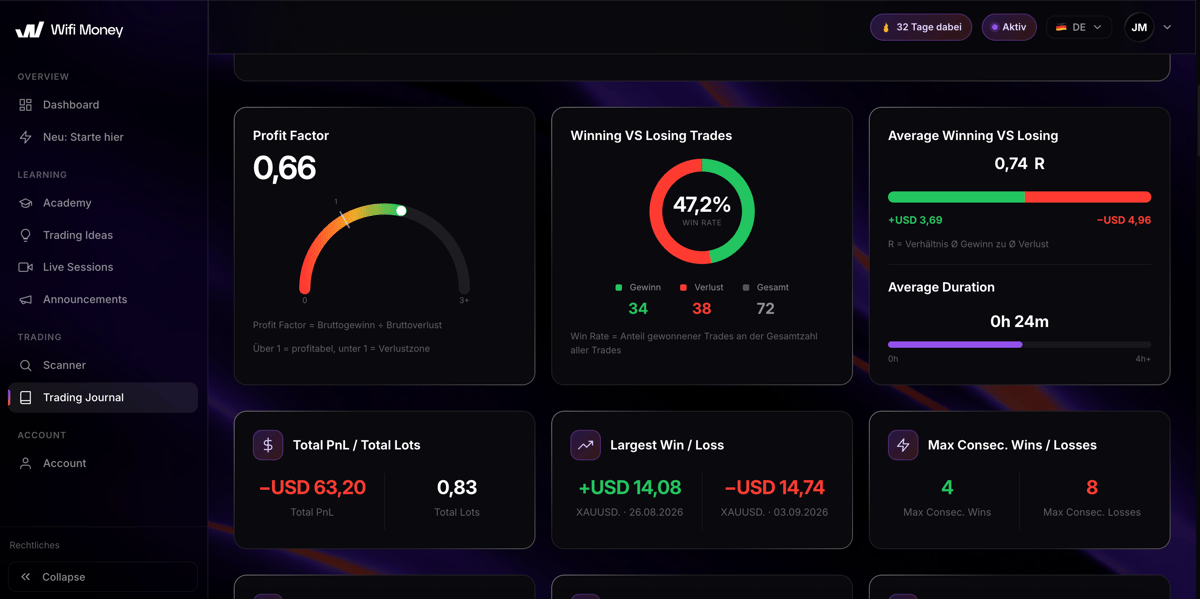 Originalansicht: Trading Journal